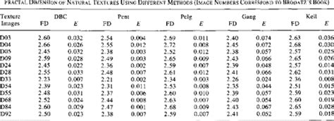 An Efficient Differential Box Counting Approach To Compute Fractal