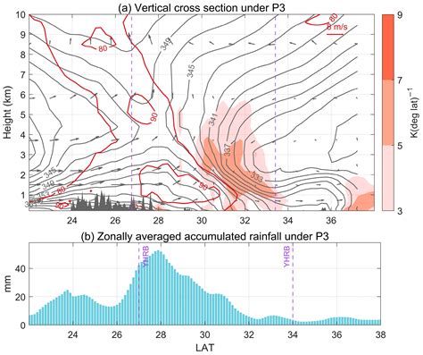 Atmosphere Free Full Text Hourly And Sub Hourly Rainfall Under