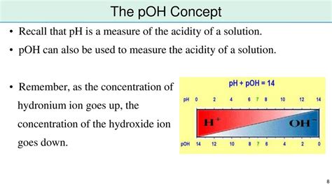 Lesson 2 Ph And Poh Acid Neutral Base Ppt Download