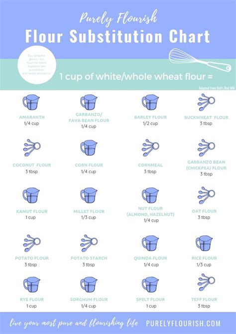 Flour Substitution Chart Flour Substitution Chart Flour Substitute Flour Alternatives