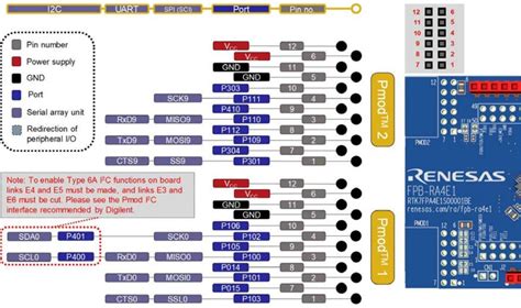 FPB RA4E1 Fast Prototyping Board Renesas Mouser