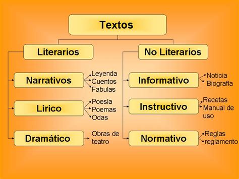 Mis Alumnos Del Ceip Virginia P Rez Textos Literarios Y No Literarios