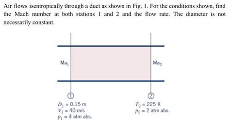 Solved Air Flows Isentropically Through A Duct As Shown In Chegg