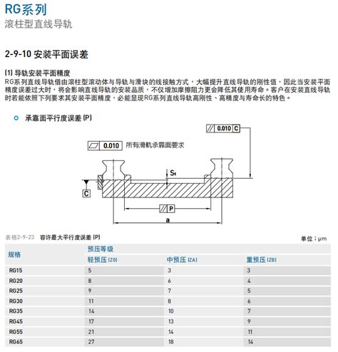 上银导轨rg系列 东莞市百家智能科技有限公司