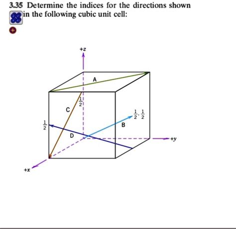 Solved Determine The Indices For The Directions Shown In The