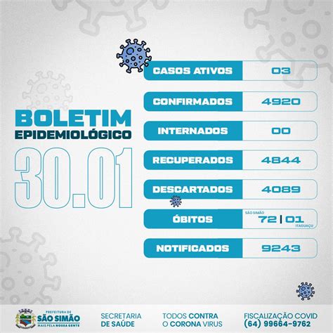 Boletim Epidemiológico Coronavírus n º 612 11 09 2022 São Simão e