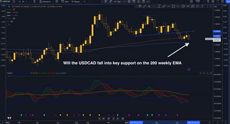 BoC Navigating Monetary Policy To Face Inflation HYCM Lab