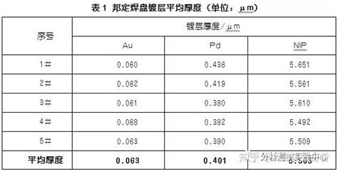 挠性板化学镍钯金 引线键合（wire Bonding）不良失效案例分析 知乎