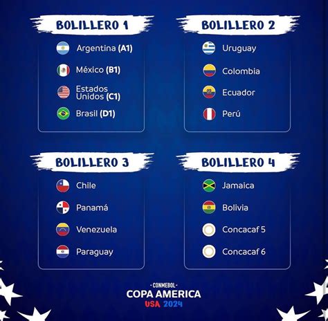 Copa Am Rica As Quedaron Los Grupos