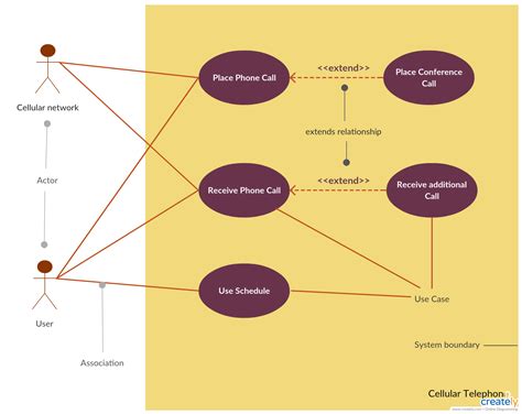 15 Use Case Diagram Editor | Robhosking Diagram