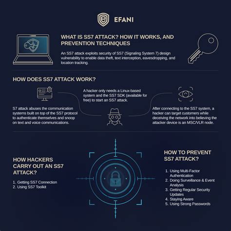 Ss7 Attack What Is It How Ss7 Attack Works And Prevention Techniques