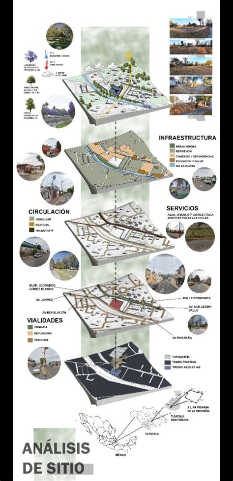 Análisis De Sitio Diagramas De Arquitectura Formas Arquitectura