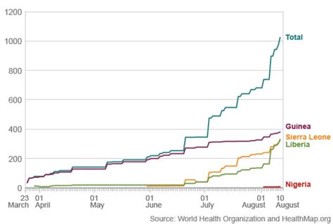 Ebola Outbreak Kenya At High Risk Warns Who Bbc News