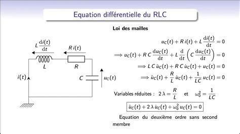 Comportement Du Circuit Rlc S Rie En R Gime Libre Oscillations