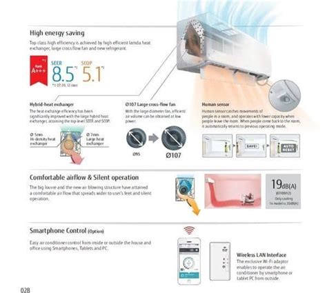 Experience Ultimate Comfort With The Fujitsu ASYG KGTB Wall Air