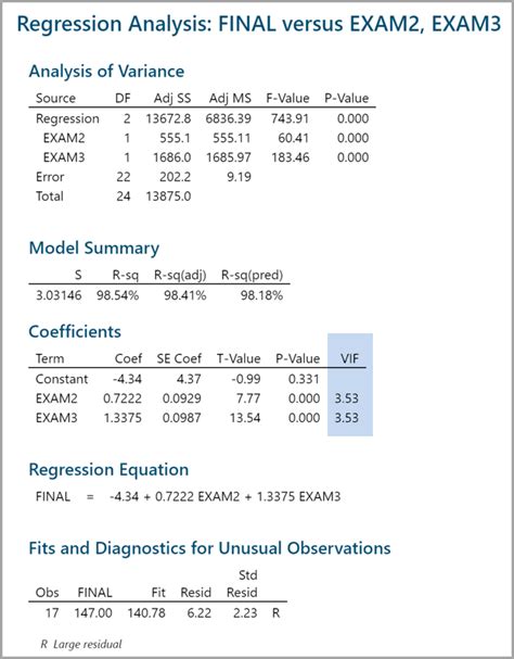 Multiple Linear Regression With Minitab Lean Sigma Corporation