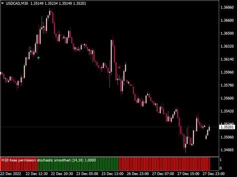 Best Free Mt Stochastic Indicators Our Top List For Metatrader