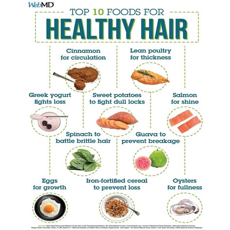 Top 10 Foods For Healthy Hair Consumers Association Penang