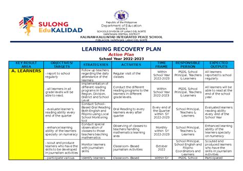 School Recovery And Readiness Plan Pdf Teachers Off