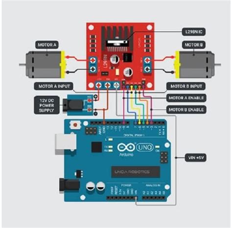 Arduino For Dc Motor Control Electronics360