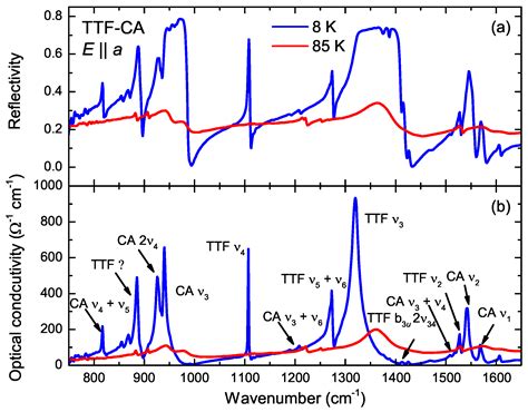 Crystals Free Full Text Infrared Investigations Of The Neutral