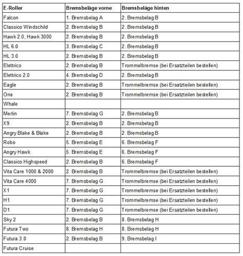 Bremsbel Ge F R Alle Roller Elektroroller Futura