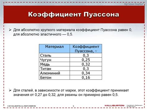 Модуль Юнга, коэффициент Пуассона - презентация онлайн