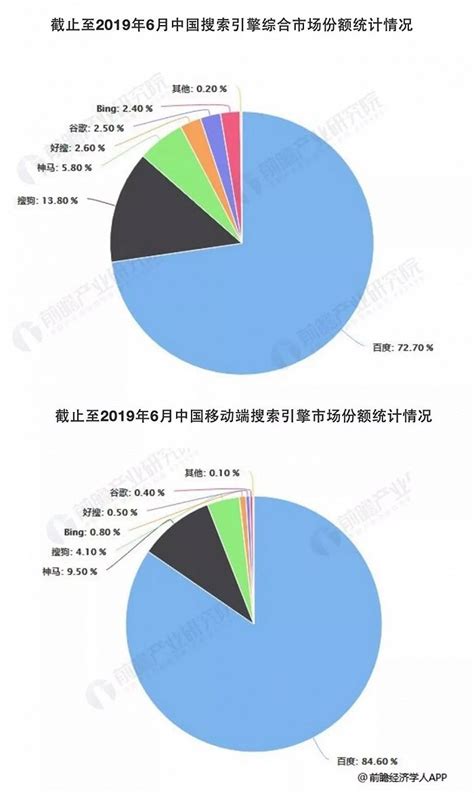 百度不容小觑！揭开q2营收263亿元背后，你忽视的营销价值界面新闻