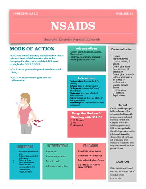 Analgesics Nsaids Lecture Notes Nursing Concepts Health And Wellness