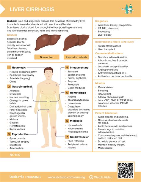 Nursing Cs Liver Cirrhosis Lecturio Nursing Watch Video Notes