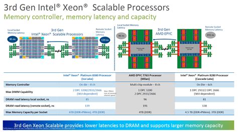 Intel Announces Nm Third Gen Xeon Scalable Processors Ice Lake