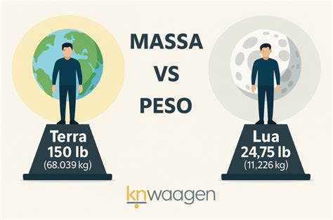 Diferença entre Massa e Peso: Entenda!