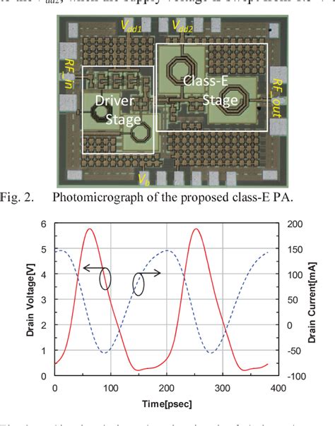 Figure 1 From A 5 GHz Fully Integrated CMOS Class E Power Amplifier