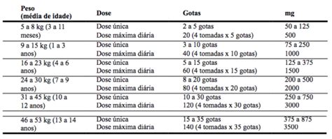 Dipirona Monoidratada Aché