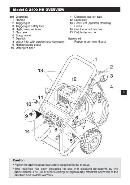 Kärcher G 2400 HH Gasoline Power High Pressure Washer Owners Manual