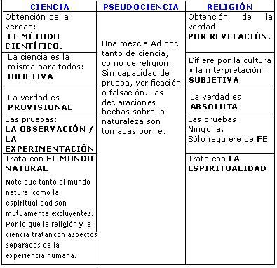 Cuadros Comparativos Entre Ciencia Y Religi N Im Genes Cuadro