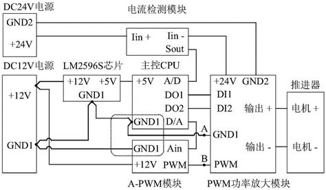 一种水下机器人推进器模块化驱动电路及其驱动方法与流程