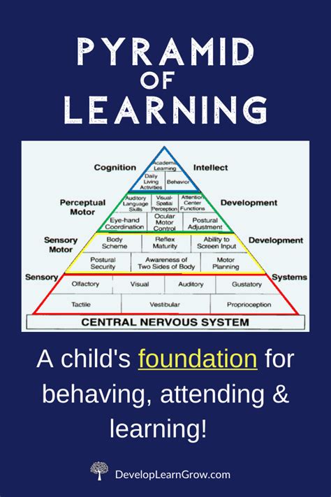 The Ever Important Sensory Pyramid Of Learning Artofit