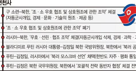 북러관계 업그레이드푸틴 포괄적전략동반자협정 체결 지시 北과 밀착하는 푸틴