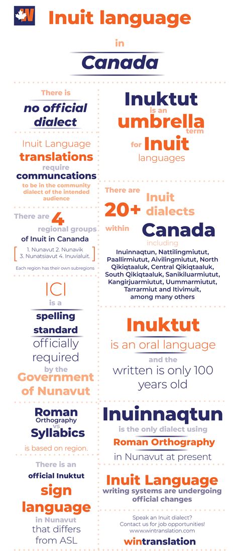 How Many Inuit Language Dialects Are There in Canada?