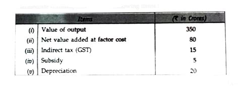 Complete Solutions To Unsolved Numericals Of Chapter Measurement Of