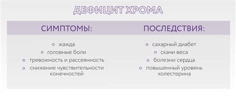 Хром НСП показания к применению, таблетки Хром Хелат НСП