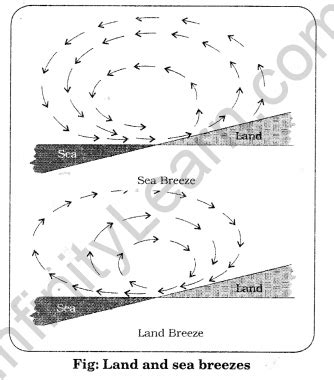 Class Geography Ncert Solutions Chapter Atmospheric Circulation