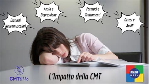 Limpatto Della Malattia Di Charcot Marie Tooth CMT Sui Pazienti