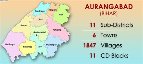 Top Places To Visit In Aurangabad Bihar Blog Find Best Reads Of