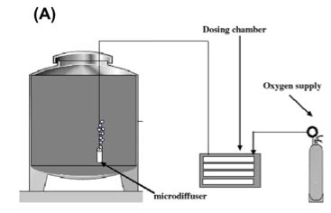 Micro Oxygenation Winemakers Research Exchange