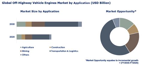 Global Off Highway Vehicle Engines Market 2023 2030 Tersus Strategy