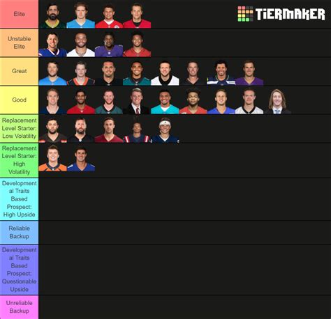 2021 NFL Quarterbacks Tier List Community Rankings TierMaker