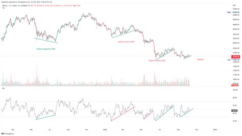 Kings Charts On Twitter BITCOIN RSI With Price Action Looks Similar