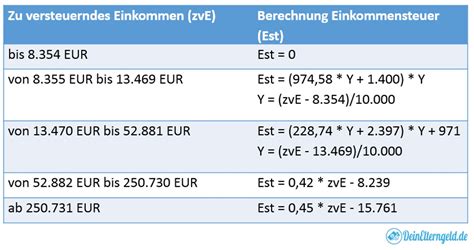 Progressionsvorbehalt Bzw Progression Deinelterngeld De